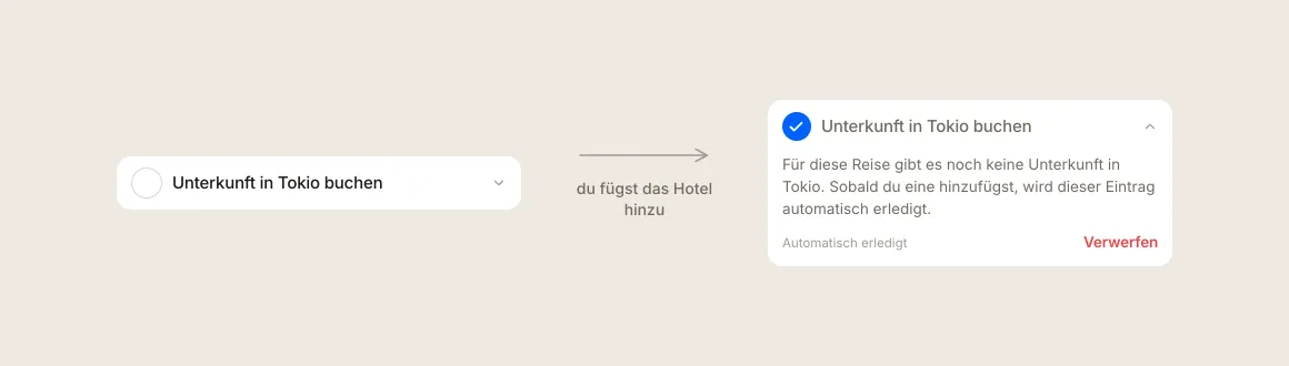 Eine Checklistenzeile zum Buchen einer Unterkunft in Tokio, vorher und nachdem Floki sie automatisch abhakt, weil ein Hotel hinzugefügt wurde.