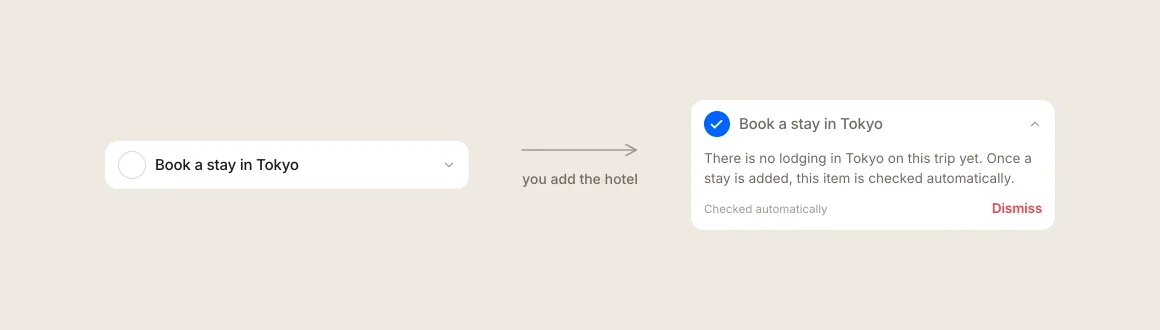 A checklist row for booking a stay in Tokyo, shown before and after Floki ticks it automatically when a hotel is added.