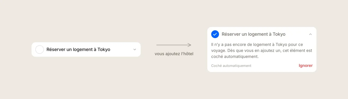 Une ligne de checklist pour réserver un hébergement à Tokyo, avant et après que Floki la coche automatiquement quand un hôtel est ajouté.