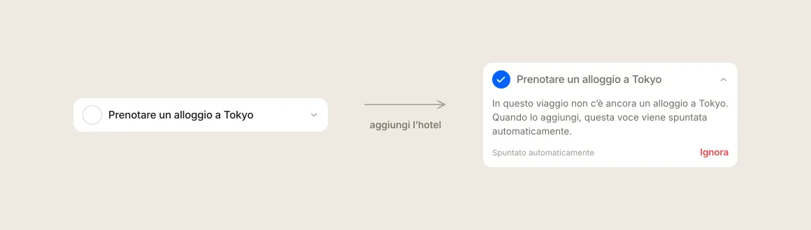 Una riga della checklist per prenotare un alloggio a Tokyo, prima e dopo che Floki la spunta automaticamente quando viene aggiunto un hotel.