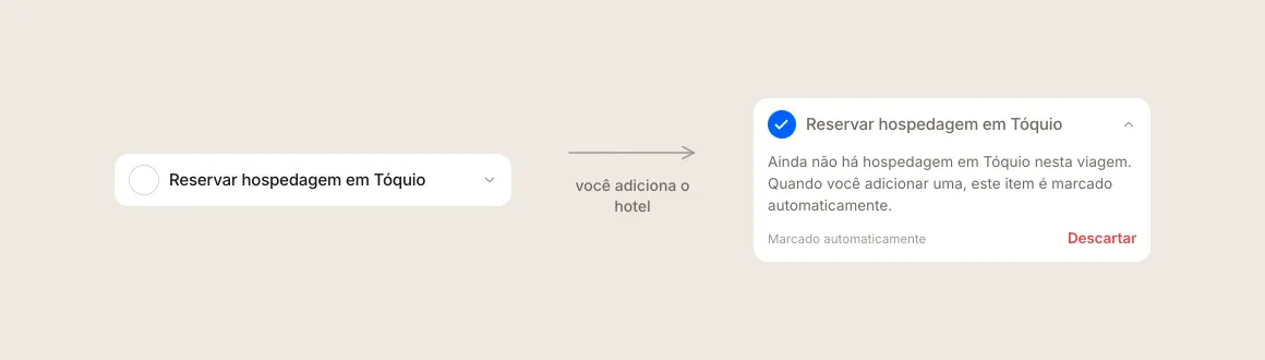 Uma linha da checklist para reservar hospedagem em Tóquio, antes e depois de o Floki marcá-la automaticamente quando um hotel é adicionado.